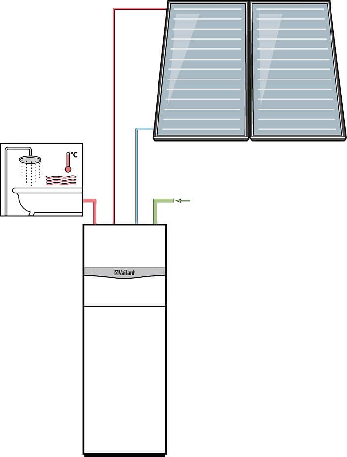 SET AUROCOMPACT21 TOIT PLAT/LIBRE VERTICAL VSCD206 2PANNEAUX ERP CC A ERP ECS A+