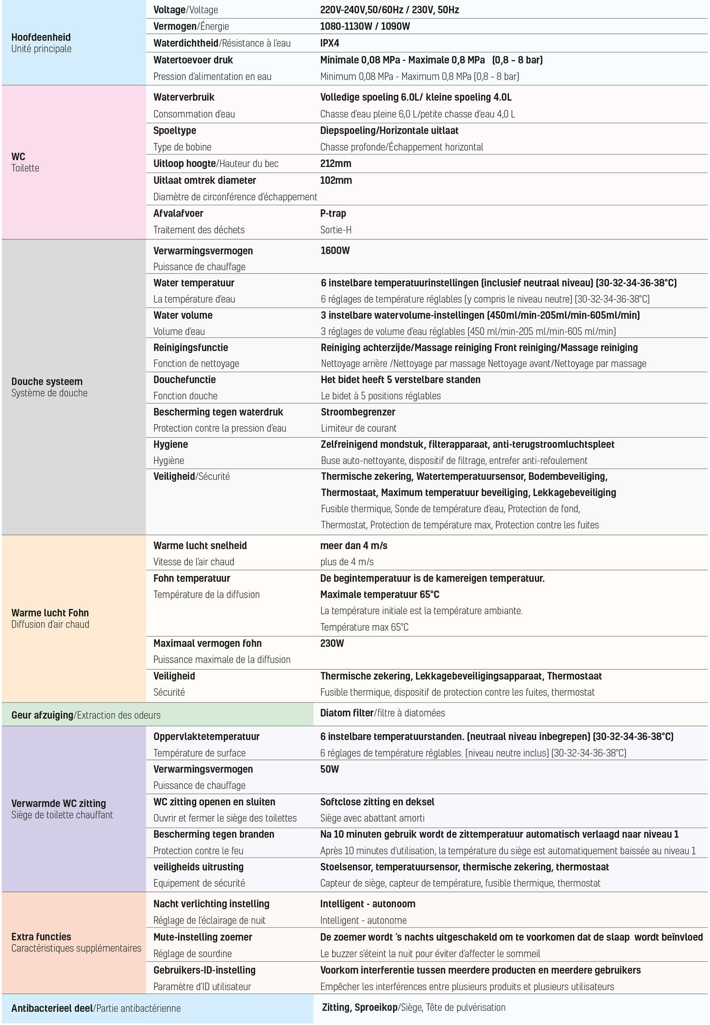 CREAVIT WQ SMART WC + LUNNETES