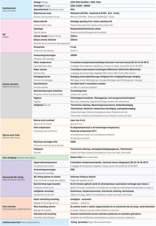 CREAVIT WQ SMART WC + LUNNETES